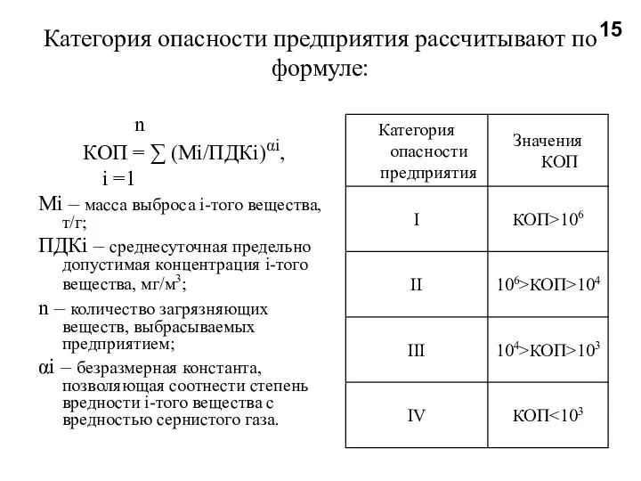 Категория опасности предприятия рассчитывают по формуле: n КОП = ∑ (Mi/ПДКi)αi,