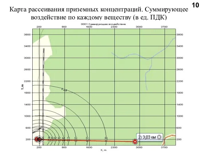 Карта рассеивания приземных концентраций. Суммирующее воздействие по каждому веществу (в ед. ПДК) 10