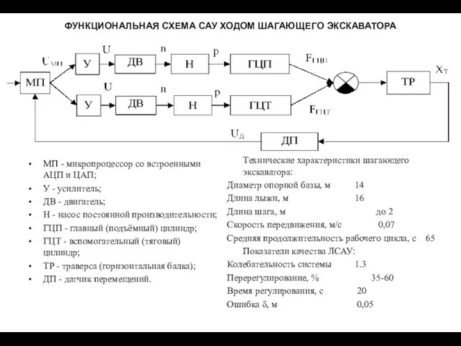 ФУНКЦИОНАЛЬНАЯ СХЕМА САУ ХОДОМ ШАГАЮЩЕГО ЭКСКАВАТОРА МП - микропроцессор со встроенными