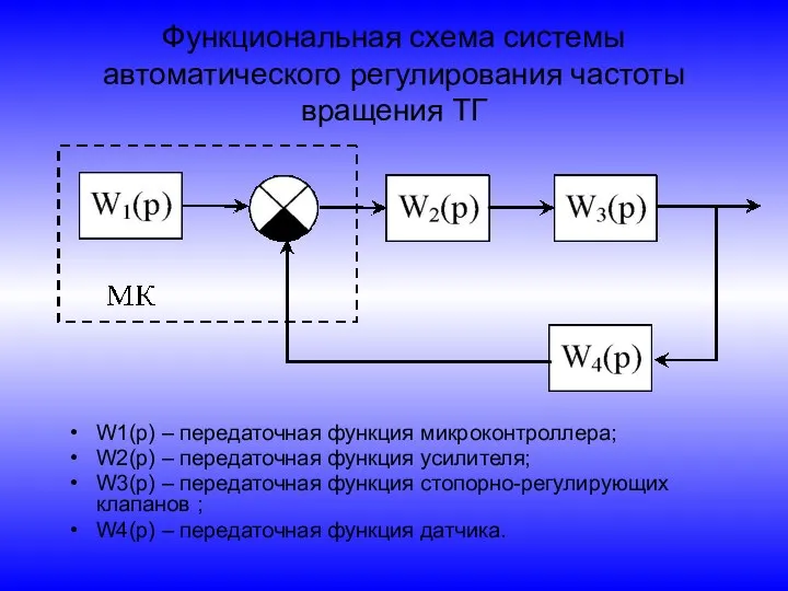 Функциональная схема системы автоматического регулирования частоты вращения ТГ W1(p) – передаточная