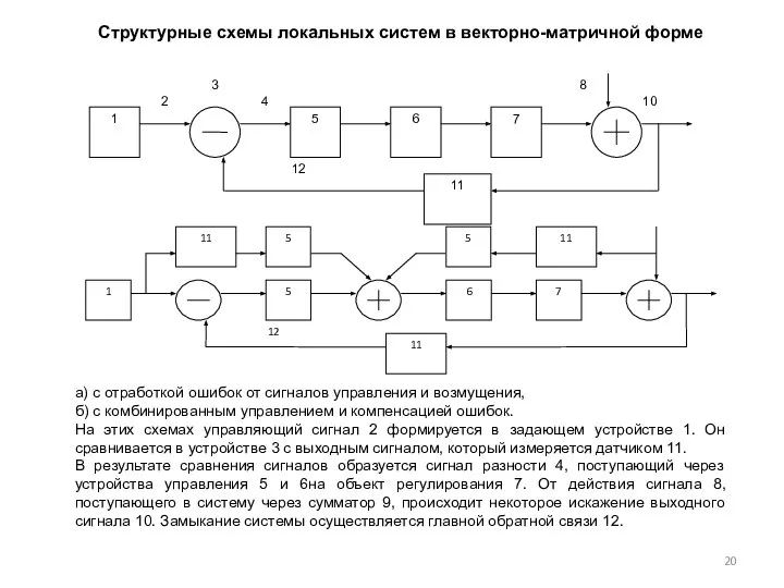 Структурные схемы локальных систем в векторно-матричной форме а) с отработкой ошибок