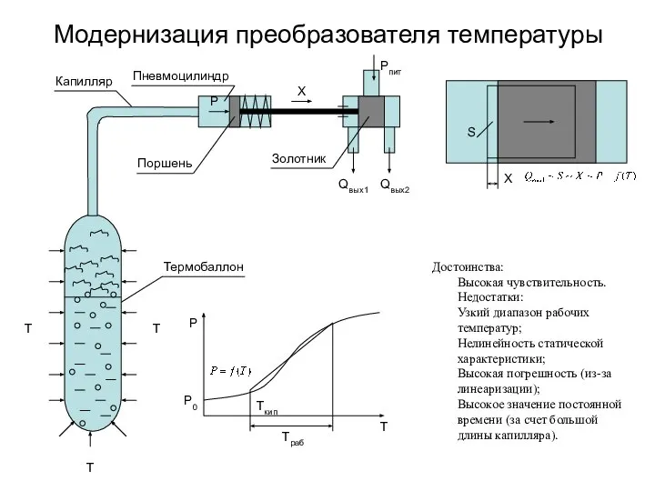 Модернизация преобразователя температуры P T T T X Pпит Qвых1 Qвых2