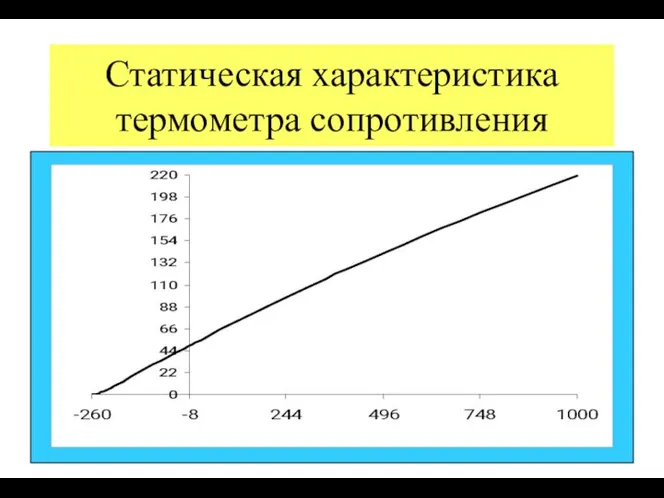 Статическая характеристика термометра сопротивления