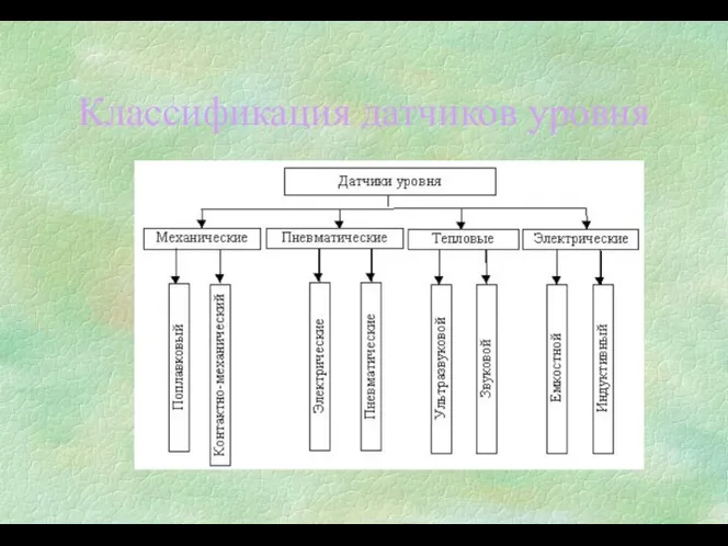 Классификация датчиков уровня