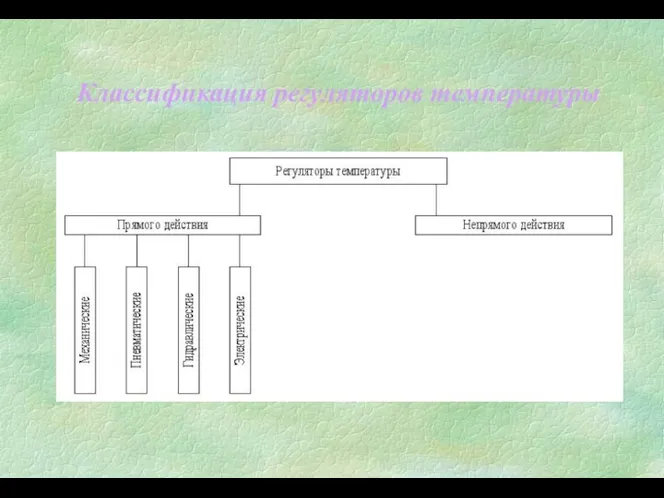 Классификация регуляторов температуры