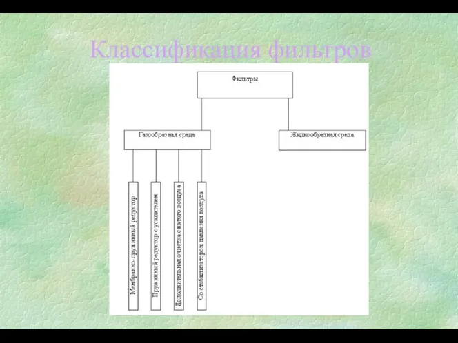 Классификация фильтров