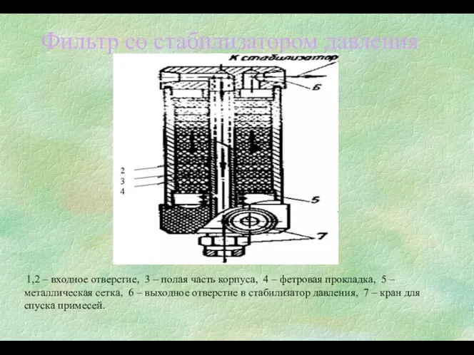 Фильтр со стабилизатором давления 1,2 – входное отверстие, 3 – полая