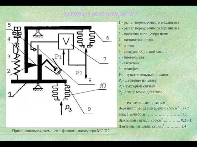 ДАТЧИК ДАВЛЕНИЯ МС-П2 Верхний предел измерений,кгс/см2.. 0 - 7 Класс точности………………………0,5