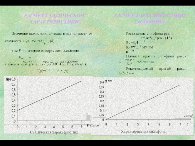 Характеристика сильфона РАСЧЕТ СТАТИЧЕСКОЙ ХАРАКТЕРИСТИКИ РАСЧЕТ ХАРАКТИРИСТИКИ СИЛЬФОНА Статическая характеристика