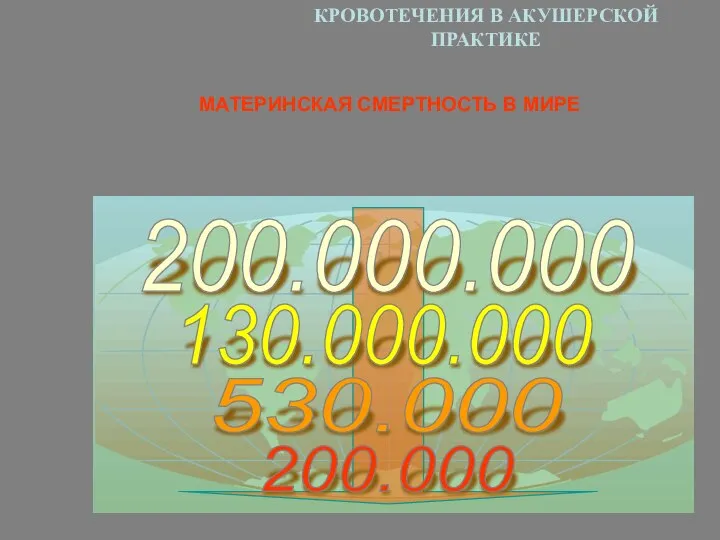 КРОВОТЕЧЕНИЯ В АКУШЕРСКОЙ ПРАКТИКЕ МАТЕРИНСКАЯ СМЕРТНОСТЬ В МИРЕ 200.000.000 130.000.000 530.000 200.000