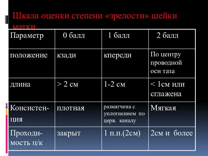 Шкала оценки степени «зрелости» шейки матки