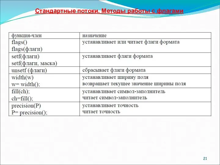 Стандартные потоки. Методы работы с флагами