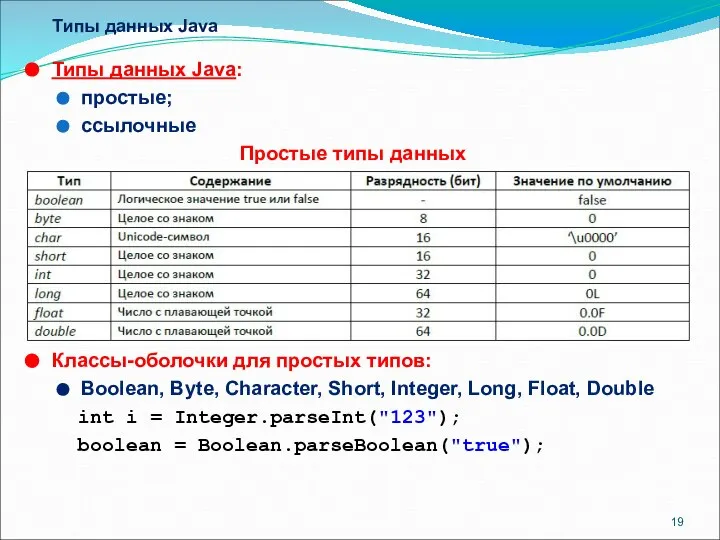 Типы данных Java Типы данных Java: простые; ссылочные Простые типы данных