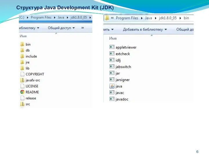 Структура Java Development Kit (JDK)