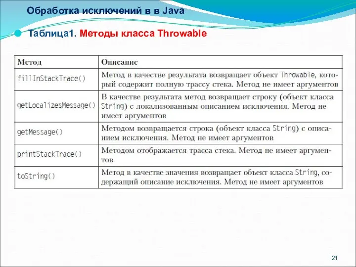 Обработка исключений в в Java Таблица1. Методы класса Throwable