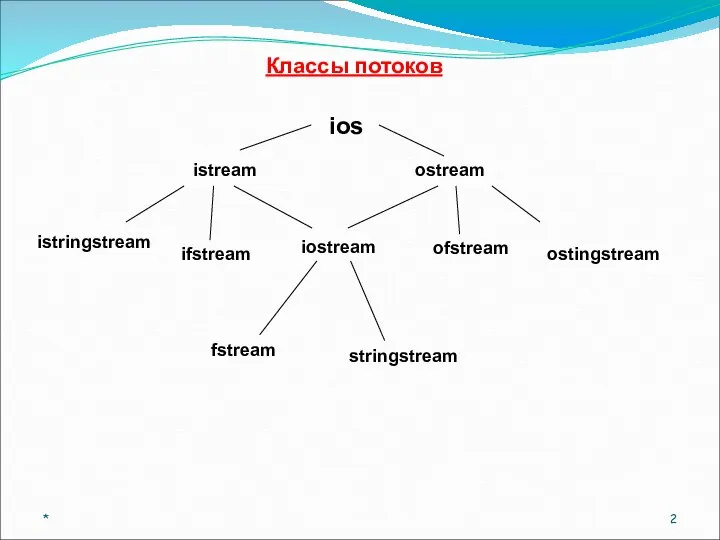 * Классы потоков