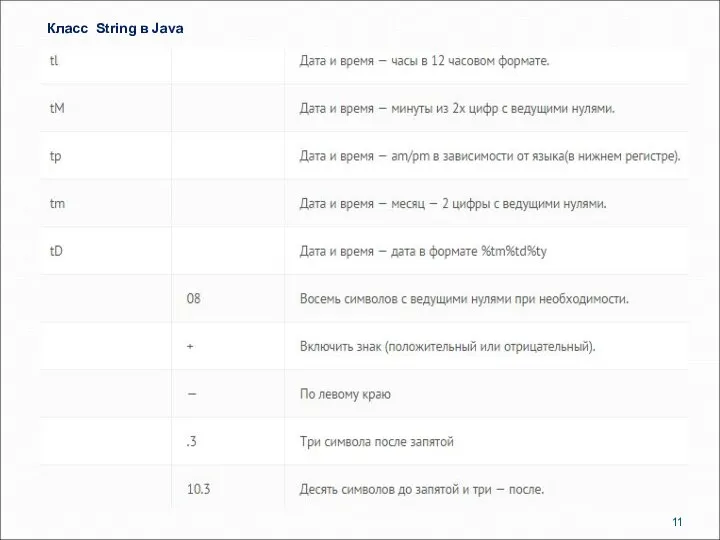 Класс String в Java