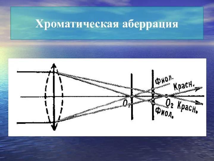 Хроматическая аберрация