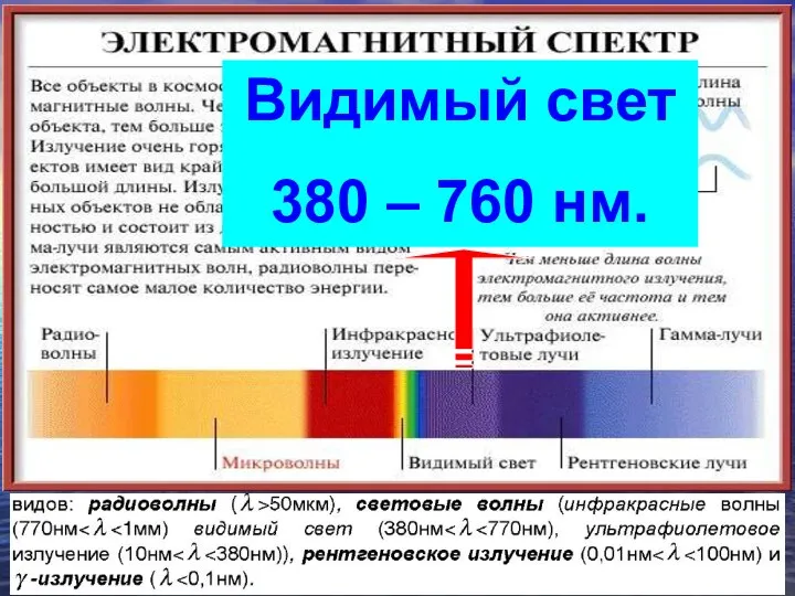 Видимый свет 380 – 760 нм.