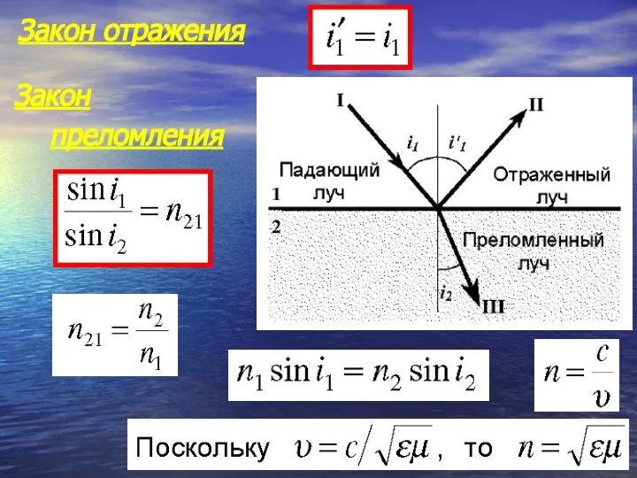 Закон отражения Закон преломления