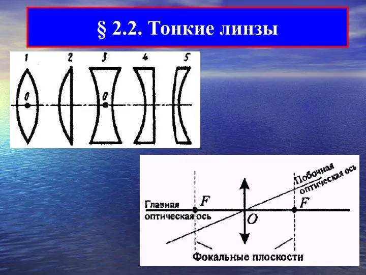 § 2.2. Тонкие линзы