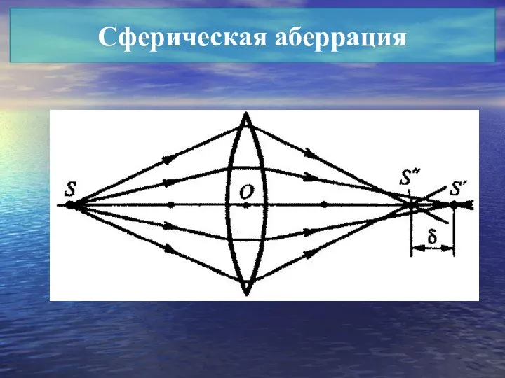 Сферическая аберрация