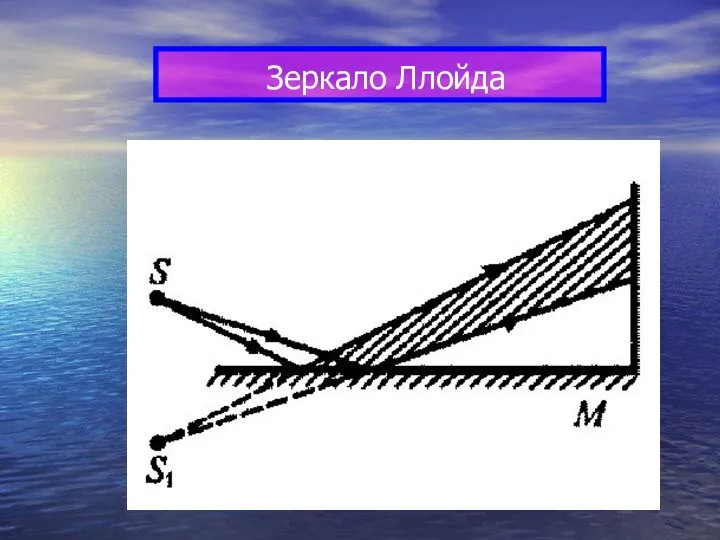 Зеркало Ллойда