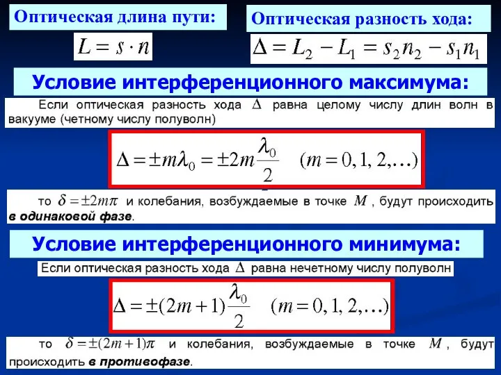 Оптическая длина пути: Оптическая разность хода: Условие интерференционного максимума: Условие интерференционного минимума: