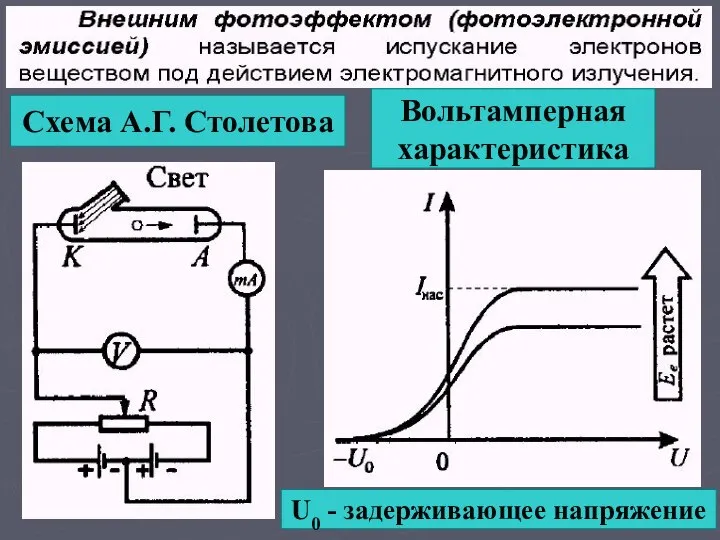 Вольтамперная характеристика Схема А.Г. Столетова U0 - задерживающее напряжение