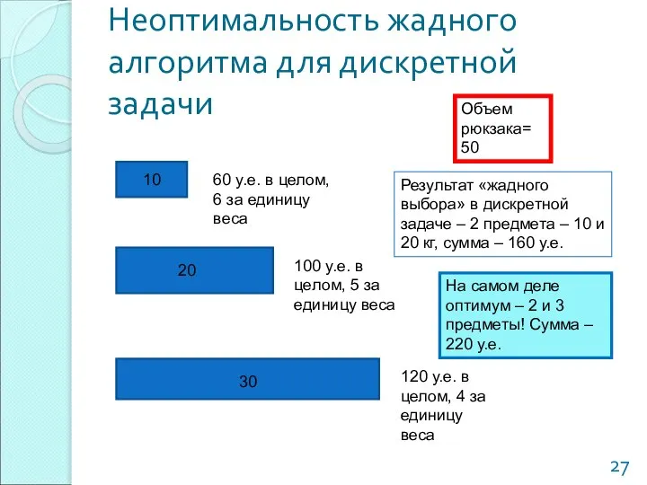 Неоптимальность жадного алгоритма для дискретной задачи 10 20 30 60 y.е.