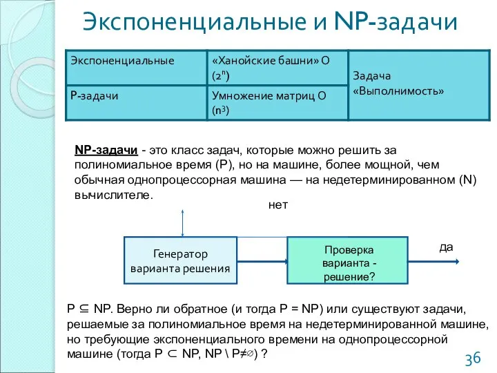 Экспоненциальные и NP-задачи NP-задачи - это класс задач, которые можно решить