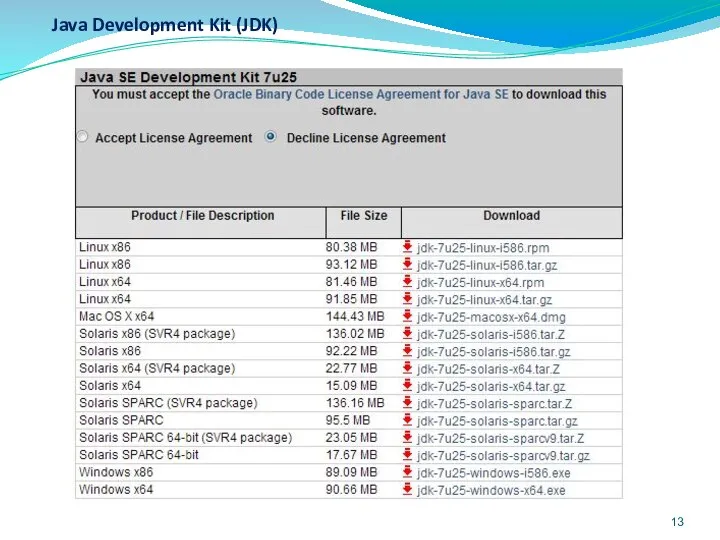 Java Development Kit (JDK)