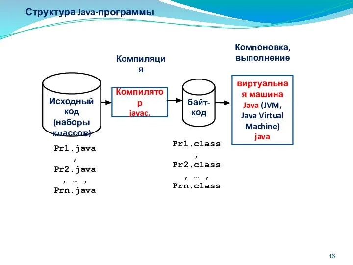 Структура Java-программы