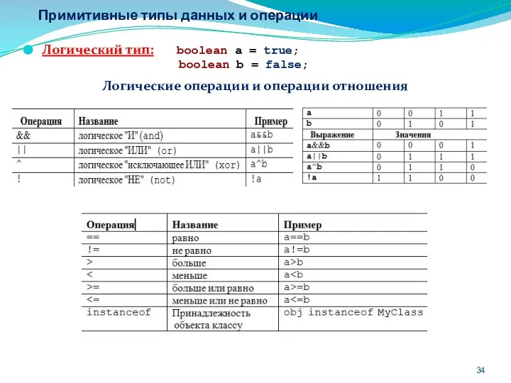 Примитивные типы данных и операции Логический тип: boolean a = true;