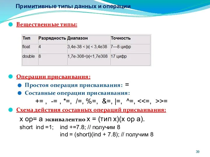 Примитивные типы данных и операции Вещественные типы: Операции присваивания: Простоя операция