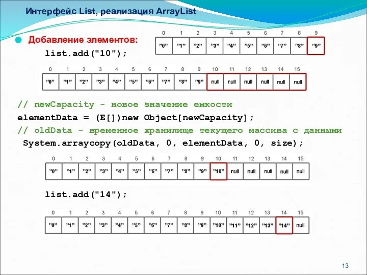 Интерфейс List, реализация ArrayList Добавление элементов: list.add("10"); // newCapacity - новое