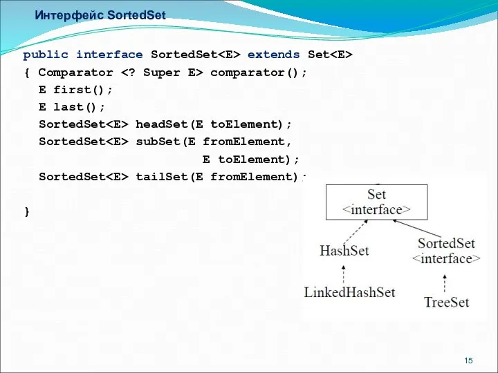 Интерфейс SortedSet public interface SortedSet extends Set { Comparator comparator(); E