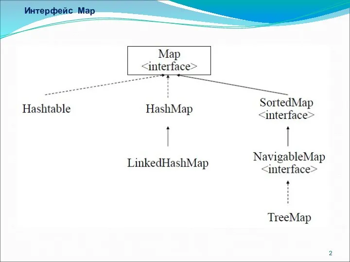 Интерфейс Map