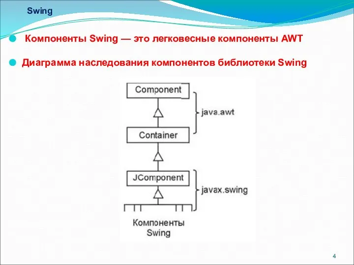 Swing Компоненты Swing — это легковесные компоненты AWT Диаграмма наследования компонентов библиотеки Swing