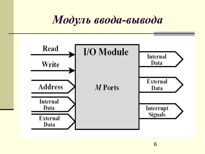 Модуль ввода-вывода