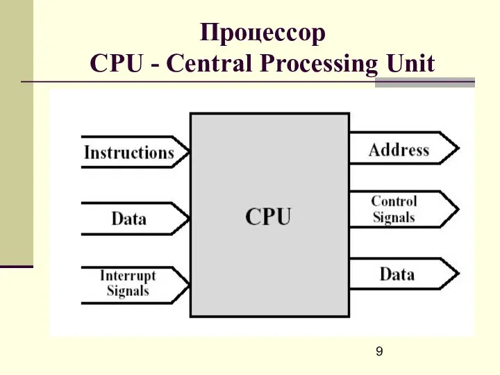 Процессор CPU - Central Processing Unit