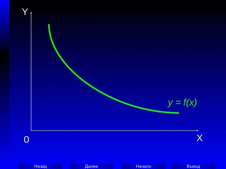 X Y 0 y = f(x)