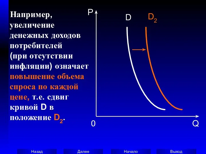 Например, увеличение денежных доходов потребителей (при отсутствии инфляции) означает повышение объема