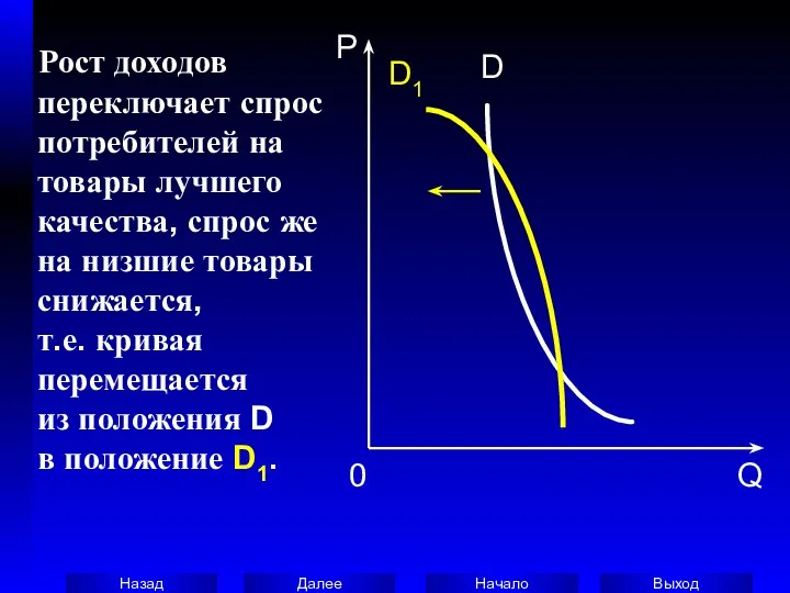 Рост доходов переключает спрос потребителей на товары лучшего качества, спрос же