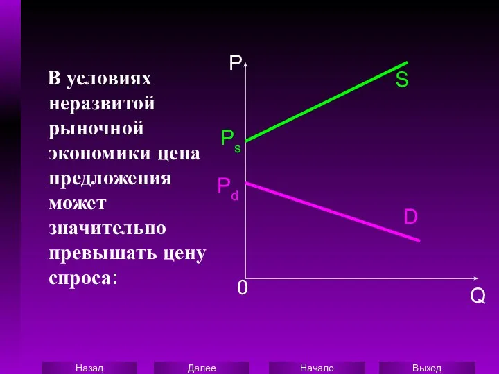 В условиях неразвитой рыночной экономики цена предложения может значительно превышать цену