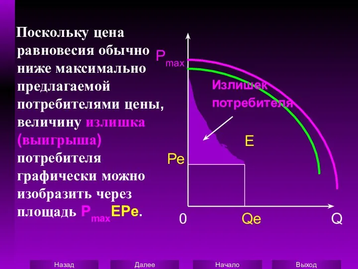 Поскольку цена равновесия обычно ниже максимально предлагаемой потребителями цены, величину излишка