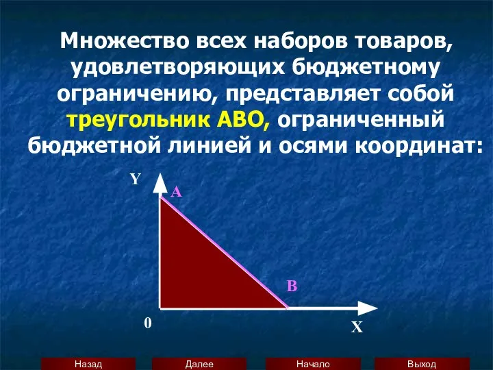 Множество всех наборов товаров, удовлетворяющих бюджетному ограничению, представляет собой треугольник АВО,