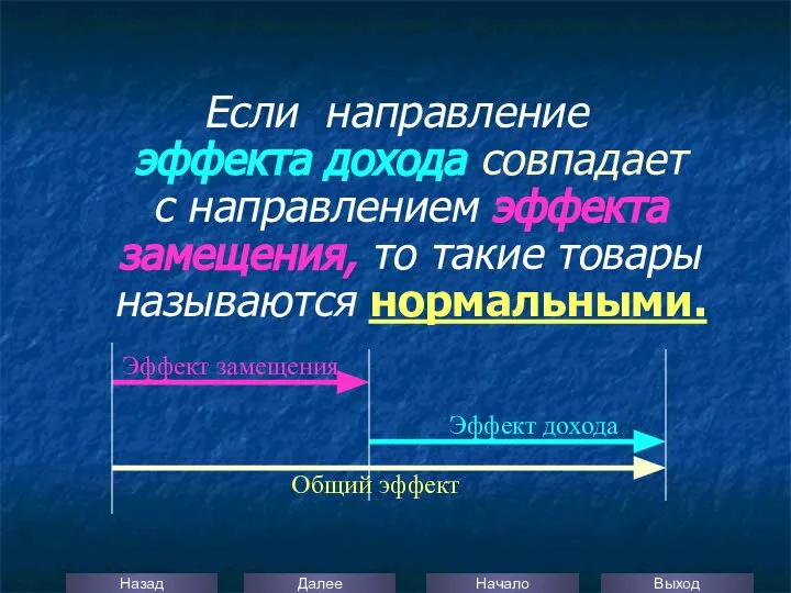 Если направление эффекта дохода совпадает с направлением эффекта замещения, то такие