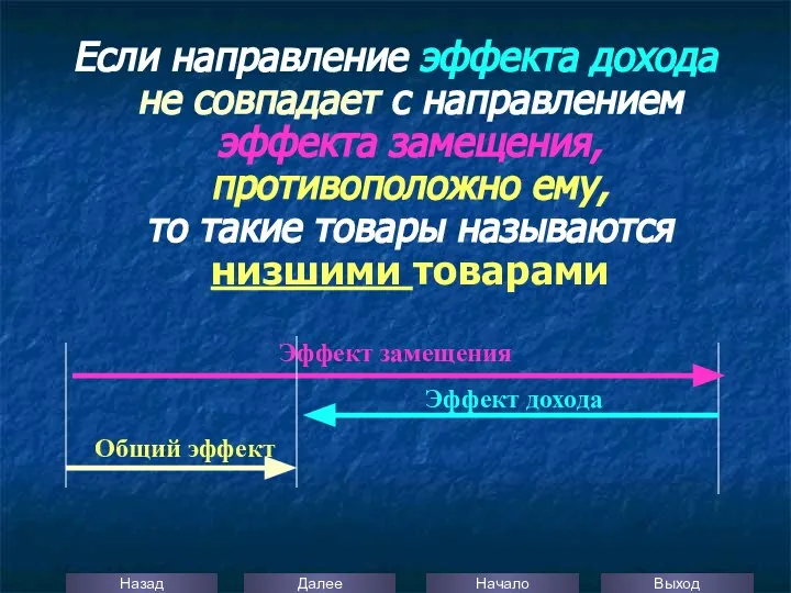 Если направление эффекта дохода не совпадает с направлением эффекта замещения, противоположно