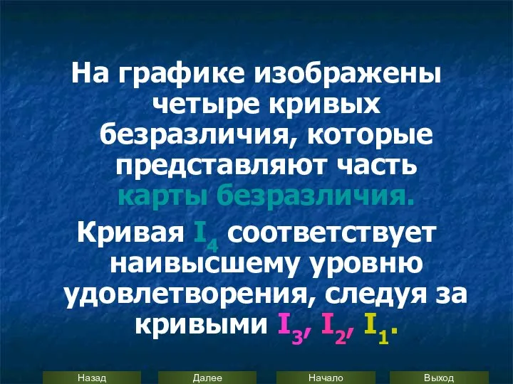 На графике изображены четыре кривых безразличия, которые представляют часть карты безразличия.